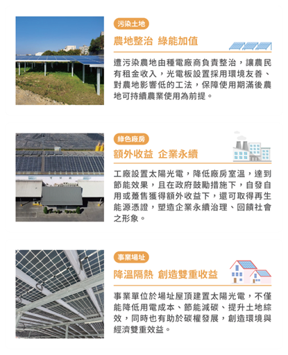 環境部相關場域設置太陽光電設施說明